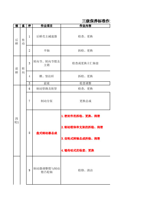 前后桥保养规范(修改)