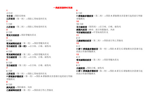 宝宝一类疫苗接种时间表