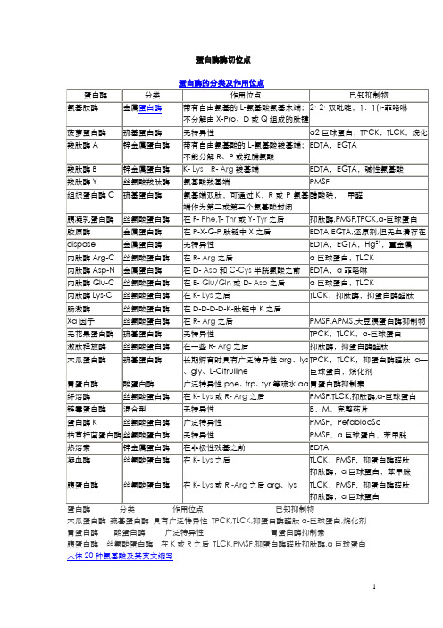 蛋白酶酶切位点