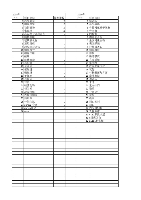 【国家自然科学基金】_恒磁场_基金支持热词逐年推荐_【万方软件创新助手】_20140801