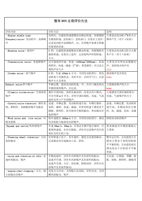 整车NVH主观评价