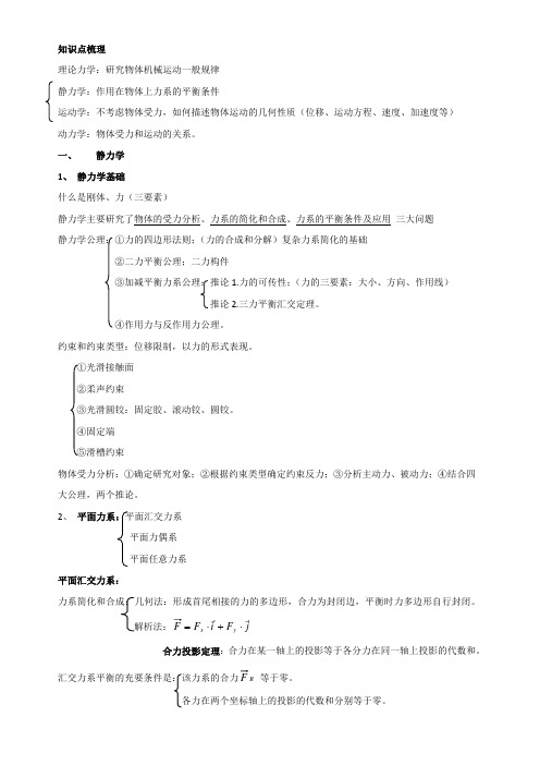 上海工程技术大学工程力学习静力学