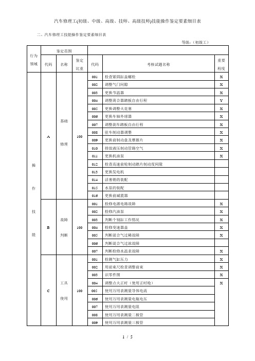 汽车修理工(初级、中级、高级、技师、高级技师)技能操作鉴定要素细目表