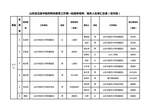 山东省五级中医药师承教育工作第一批指导老师、继承人名单汇总表(省市级)