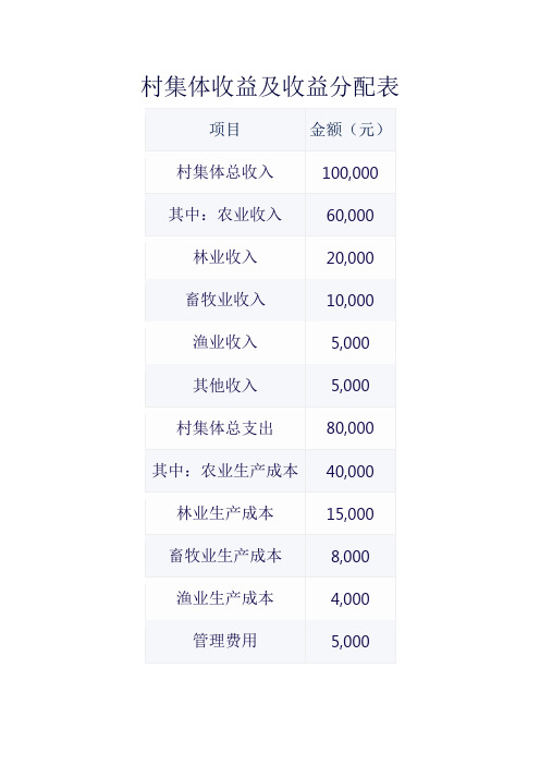 村集体收益及收益分配表