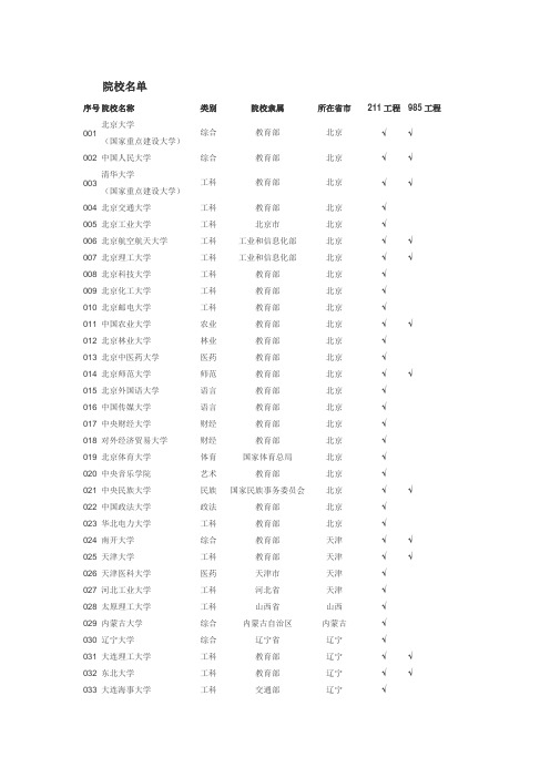 211.985大学名单