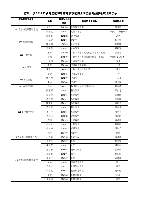 苏州大学2019年硕博连读和申请考核攻读博士学位研究生拟