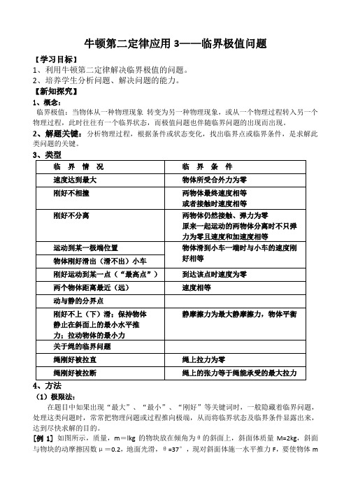 牛顿第二定律应用3临界极值问题