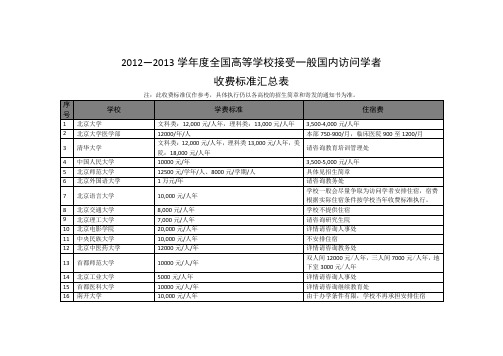 2012—2013学年度全国高等学校接受一般国内访问学者收费标准汇总