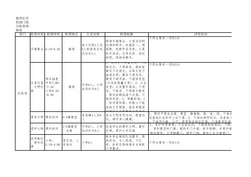 纪检部值日检查表