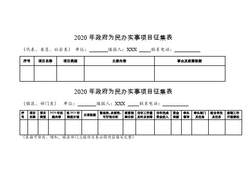 2020年政府为民办实事项目征集表【模板】