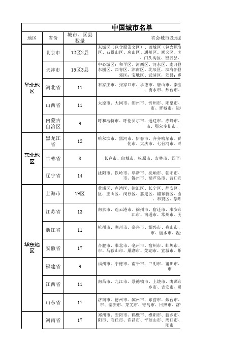 2018中国最新按东南西北地区分及省会、地级市、县级市明细表