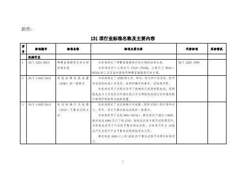 131项行业标准名称及主要内容解读