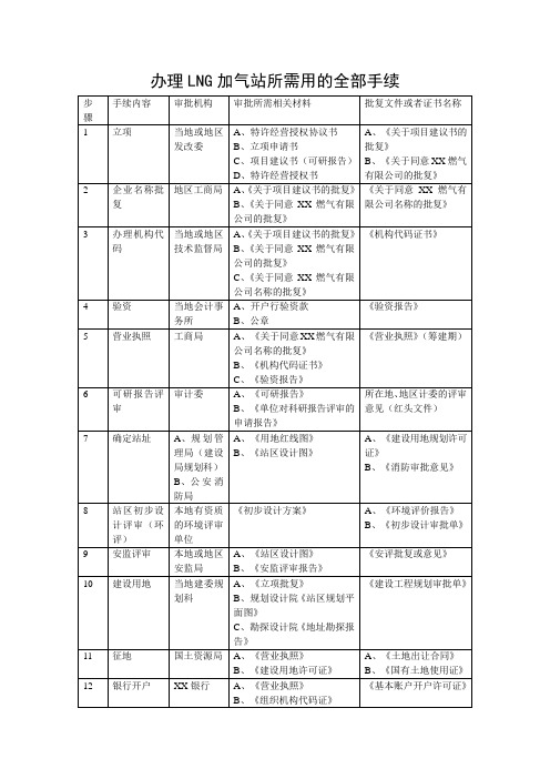 办理LNG加气站所需用的全部手续