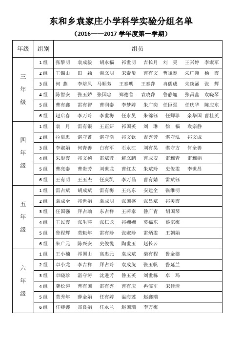 分组实验名单