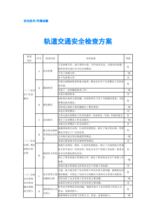 轨道交通安全检查方案