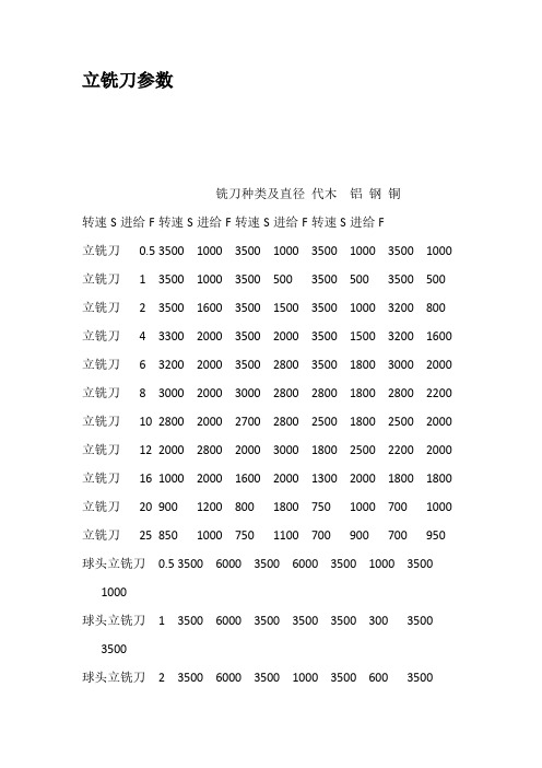 立铣刀参数