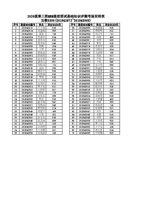 2020级第三批MEM提前面试基础知识评测考场安排表