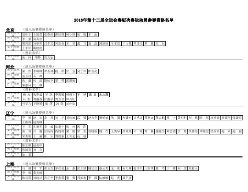 2013年第十二届全运会赛艇决赛运动员参赛资格名单