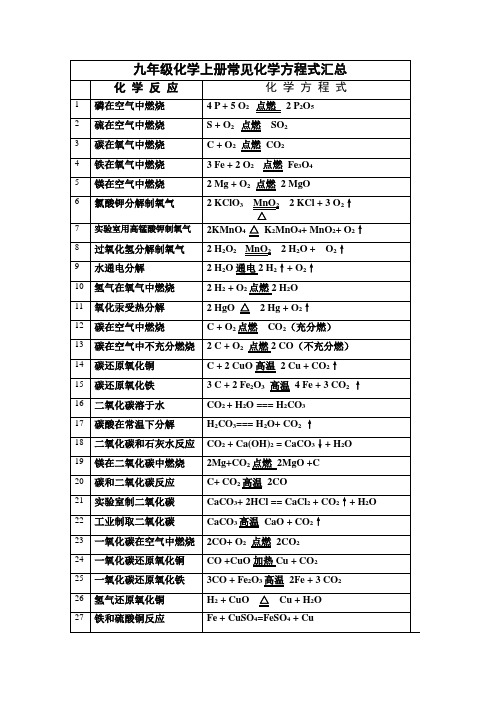 人教版九级上册化学化学方程式汇总