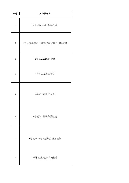 电厂机组A级检修工作票计划(热控专业)