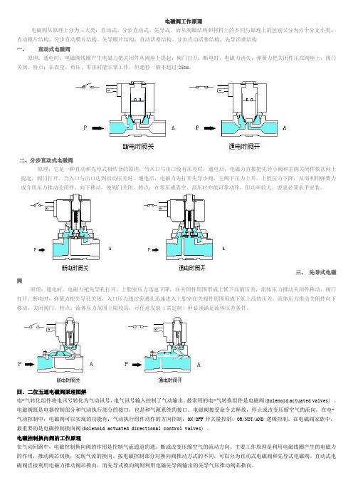 电磁阀工作原理