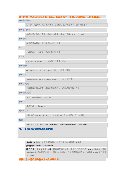 动力节点java课程