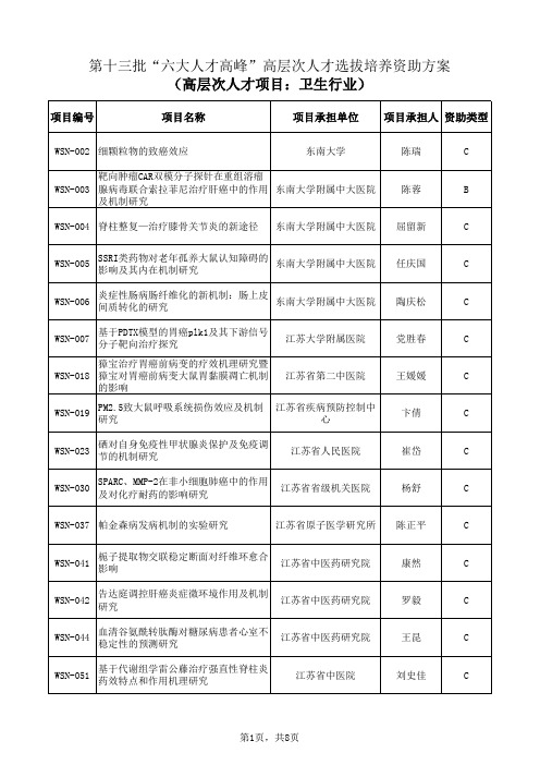 江苏省第十三批“六大人才高峰”高层次人才选拔培养资助方案 (卫生行业)