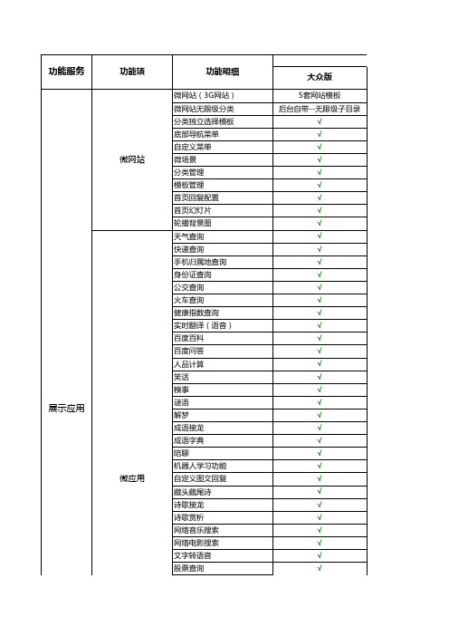 产品功能服务明细