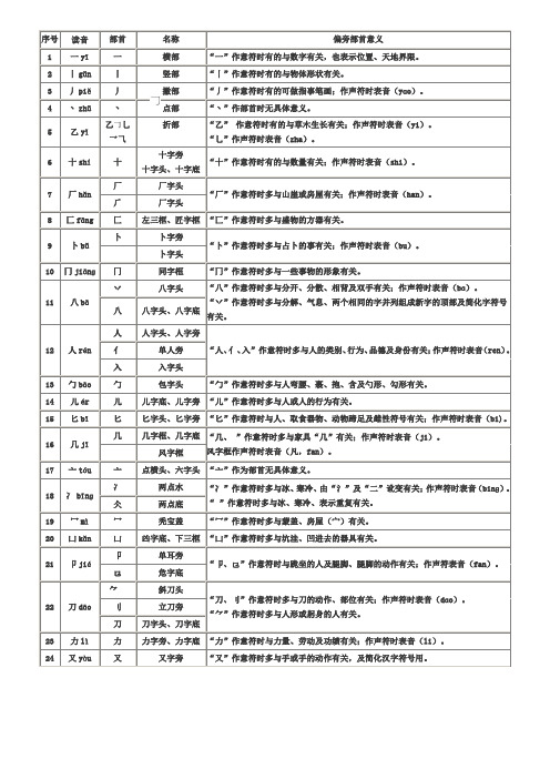 二年级语文汉字偏旁部首表