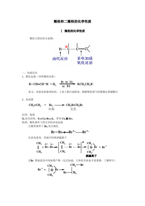 烯烃二烯烃的化学性质