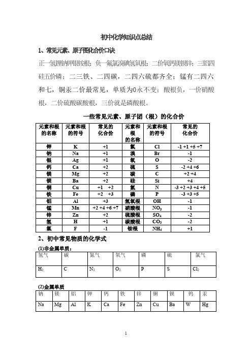 (完整word版)中考必背化学知识点总结归纳