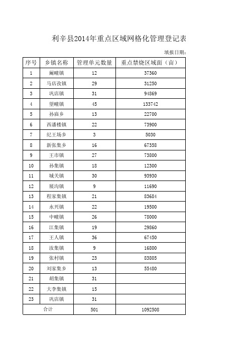 利辛县2014年秸秆禁烧网格化管理登记表-汇总