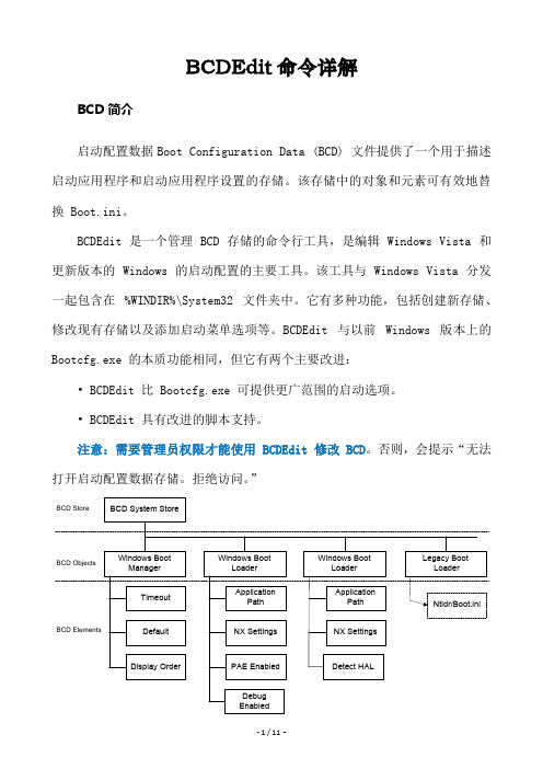 BCDEdit命令详解