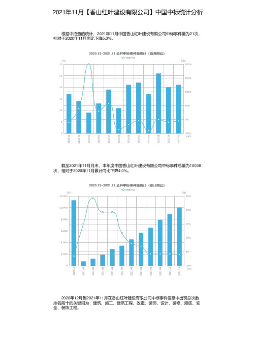 2021年11月【香山红叶建设有限公司】中国中标统计分析