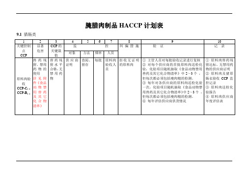 腌腊肉制品HACCP计划表