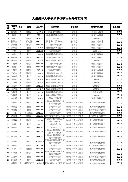 大连海洋大学学术学位硕士生导师汇总表