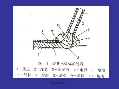 焊条电弧焊实训课件