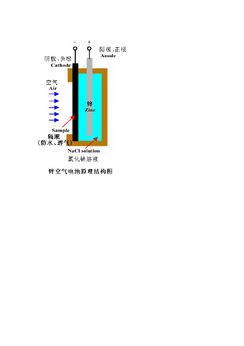 锌空气电池结构图