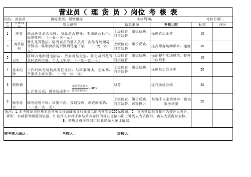 理货员绩效考核表