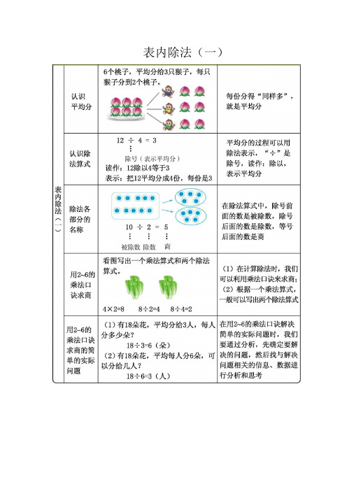 冀教版二年级上册-第五单元(表内除法(一))单元复习+巩固练习(含答案)