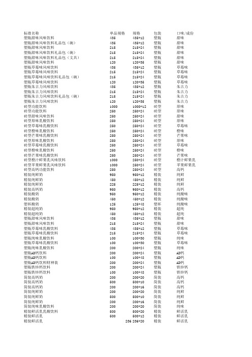 产品线分析透视表(7.6)