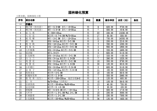 园林绿化预算