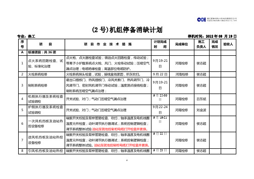 火电机组停备消缺计划