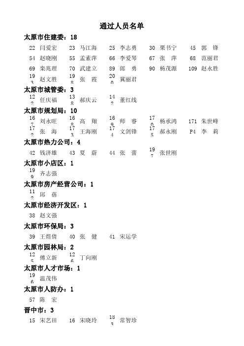 2010年高工申报人员名单xls