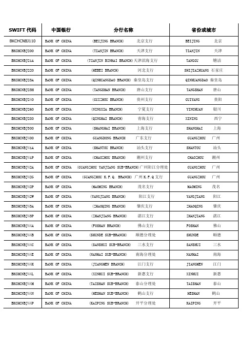 中国银行swift代码