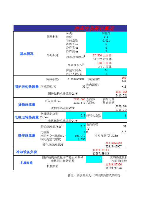 冷库冷负荷计算表