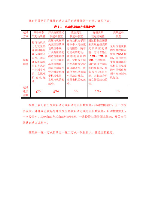 电机启动方式对比