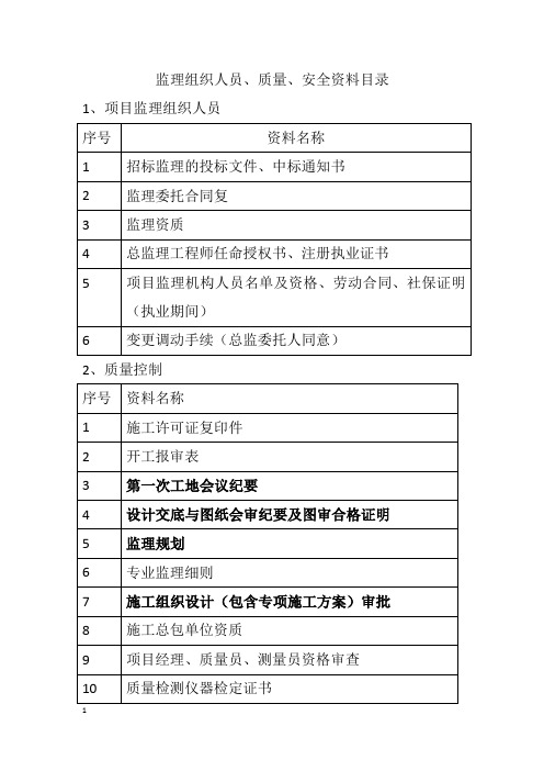 监理组织人员、质量、安全资料目录