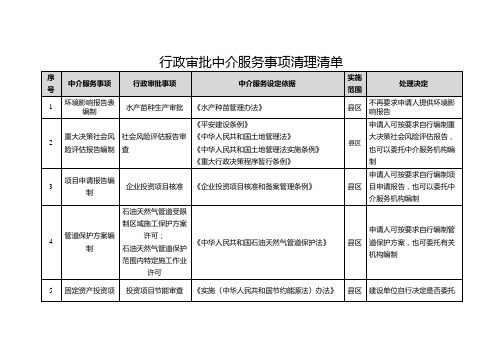 行政审批中介服务事项清理清单